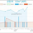 선경치과의원 이미지