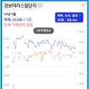 사하구-26 이미지