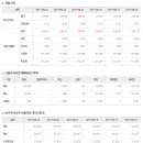 2017년 8월 25일 주식시황 & 선물옵션 지표 & 경제이슈 이미지