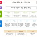 [경기문화재단 채용] 경기문화재단 채용 2016년 하반기 경기문화재단 직원채용 공고 (10/27~11/01) 이미지