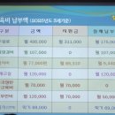 창의나라 유치원 이미지