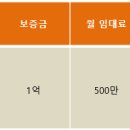 도영빌딩 네이버블로그