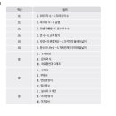 삼성영어한솔수학학원 이미지