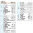 임현성내과의원 이미지