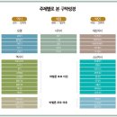 [성경 파노라마 #02] 구약성경의 윤곽 – 구약 시대를 알아야 하나님의 마음이 보인다 이미지