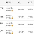 사임당화장품서대문지사 | 서대문구 산후도우미 업체 고찰 및 추천!