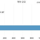 신세계건설(주) 이미지