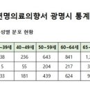 소하노인종합복지관 이미지