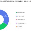 실버인지놀이 심리상담사(1급) 이미지