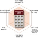 유구약국 | 셀메드 파바로인 정제, 이걸 먹은 다음부터 매일 화장실에서 순산합니다...