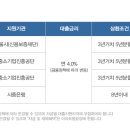 [성수동 지식산업센터] 수익률 11％ 확정수익 수익형 부동산 (대출상담 무료이벤트) 이미지