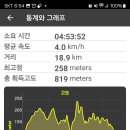해파랑길 20코스 영덕 블루로드 A 이미지