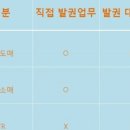 (주)길여행사 이미지