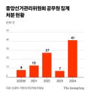 &#39;무소불위 선관위&#39; 노태악 중앙선관위원장 사과 2025.3.6. 중앙外 이미지