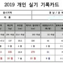 [히어로체대입시김해교육원] 모두 화이팅입니다! 이미지