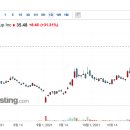 (주)아마존모터스 이미지