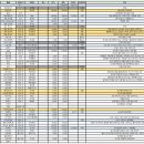 생활용품박람 | [출산용품 리스트] 가을 출산 신생아 출산용품 중간 점검 (엑셀, 브랜드, 금액, 당근, 선물 등)