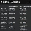 보배공인중개사사무소 이미지