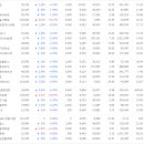 동아가스상사 이미지