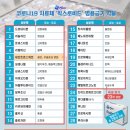 &#39;팍스로비드&#39;와 같이 먹으면 안되는 약물은? 이미지