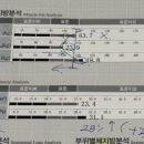 (주)밸런스다이어트랩