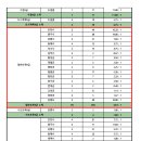 2021 제1회 강원도 공무원 임용시험 경쟁률(잠정) 이미지