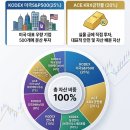 ACE인력 | 퇴직금 DB 에서 DC 로 갈아탄 후기