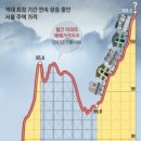 정상공인중개사사무소 이미지