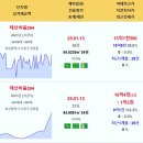 블랑써밋74 15.59억 테넌바움294 더샵센트럴스타 부산에코델타시티디에트르그랑루체 e편한세상시민공원1단지 거제2차현대홈타운 래미안어반 이미지