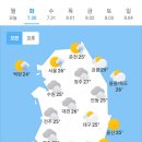 7월 30일 화요일 날씨정보 (705기 입영 2일차) 이미지