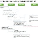 슬기로운구제생활