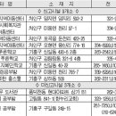 양지햇살지역아동센터 이미지
