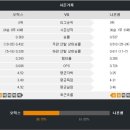 윤희네 네이버블로그