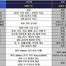 예도라이프상조