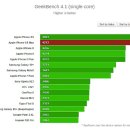 GS25오산시티자이점 | 아이폰XR/XS/XS maxㅣ스펙과 출고가ㅣ 오산휴대폰