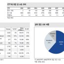 [상품투자전략] 금(Gold) 관련 파생상품 소개 이미지