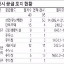 행운합동공인중개사사무소 이미지