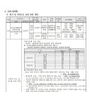 종로-종로-종로-종-125 이미지