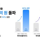 (주)하이픈그룹 스타트업앤