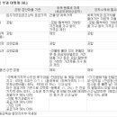 건물에 붙어 있으면 취득ㆍ등록세 과세대상 이미지