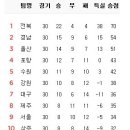 9월 27일의 스포츠 이미지