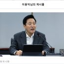 당당하게 수사받아라 뜻... 이미지