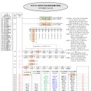 전주이씨 효령대군파 쉽게 이해하기 이미지