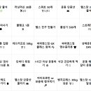 싸피엔스짐 명지국제신도시점 이미지