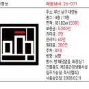 남구-071 네이버블로그