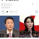 尹 "경제협력·인적왕래 다룰 남북 실무 대화협의체 만들자" [광복절 경축사] 이미지