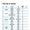 국동동여수노인복지관 이미지