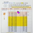 마포자이1차 아파트 32평 신고가 vs 마래푸 34평 실거래가와 거래량 비교 이미지