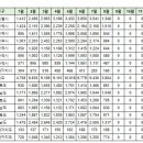 안동시 8월 실거래(건수:89건 안동옥동호반베르디움 등) 이미지