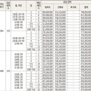 오등봉 위파크 분양가 공개됬네요 이미지